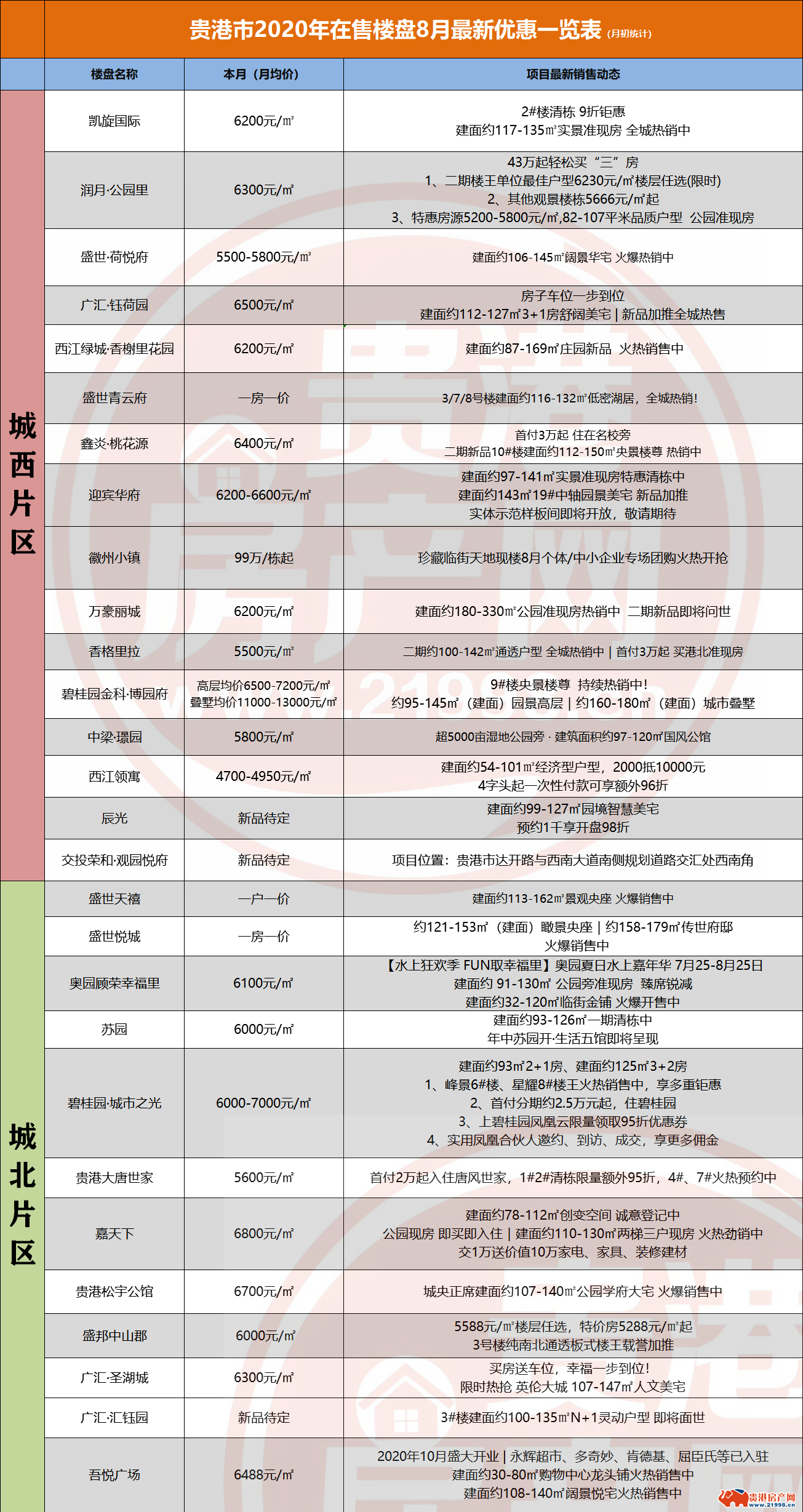 贵港市2020年上半年G_贵港市2030年规划大图